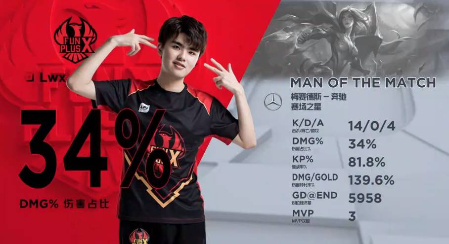 稳定得分 稳定得分